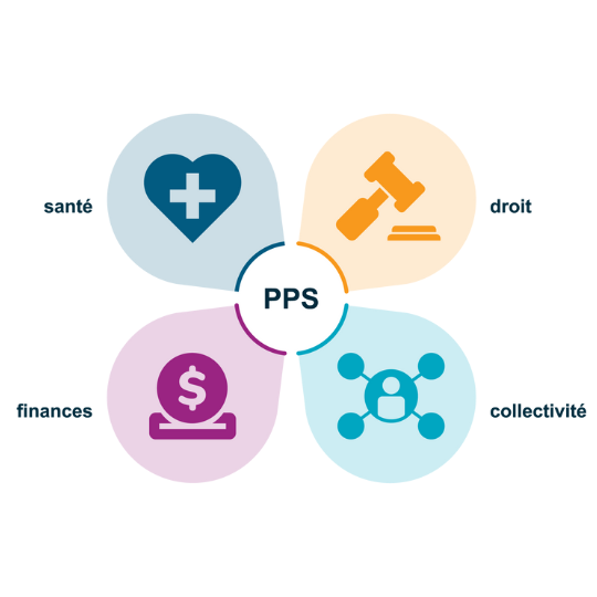 pps_loi
