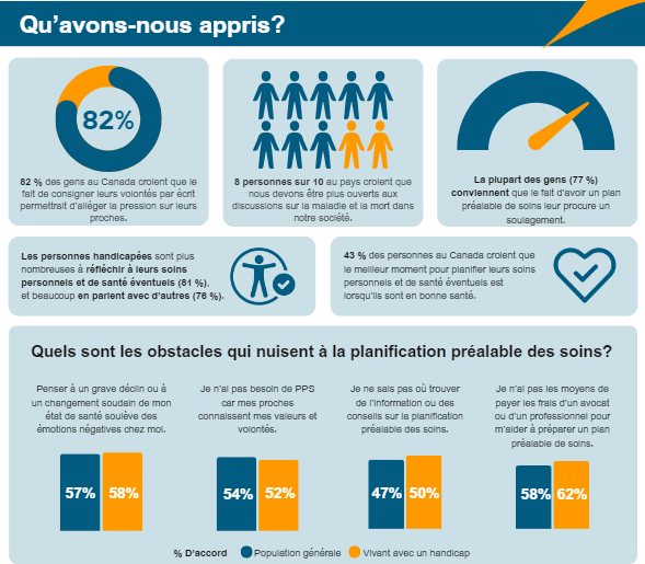 FR 2024 Poll Infographic image